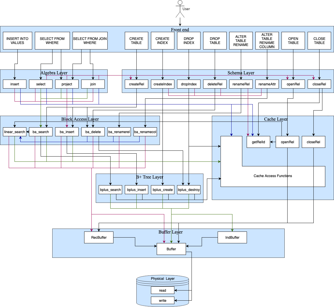 Design Diagram